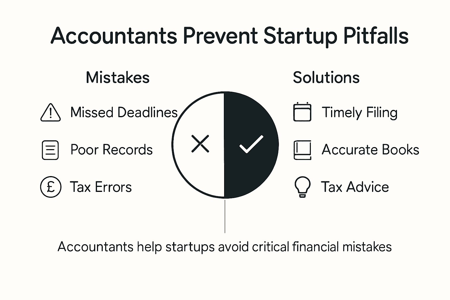 Infographic showing startup pitfalls and accountant solutions