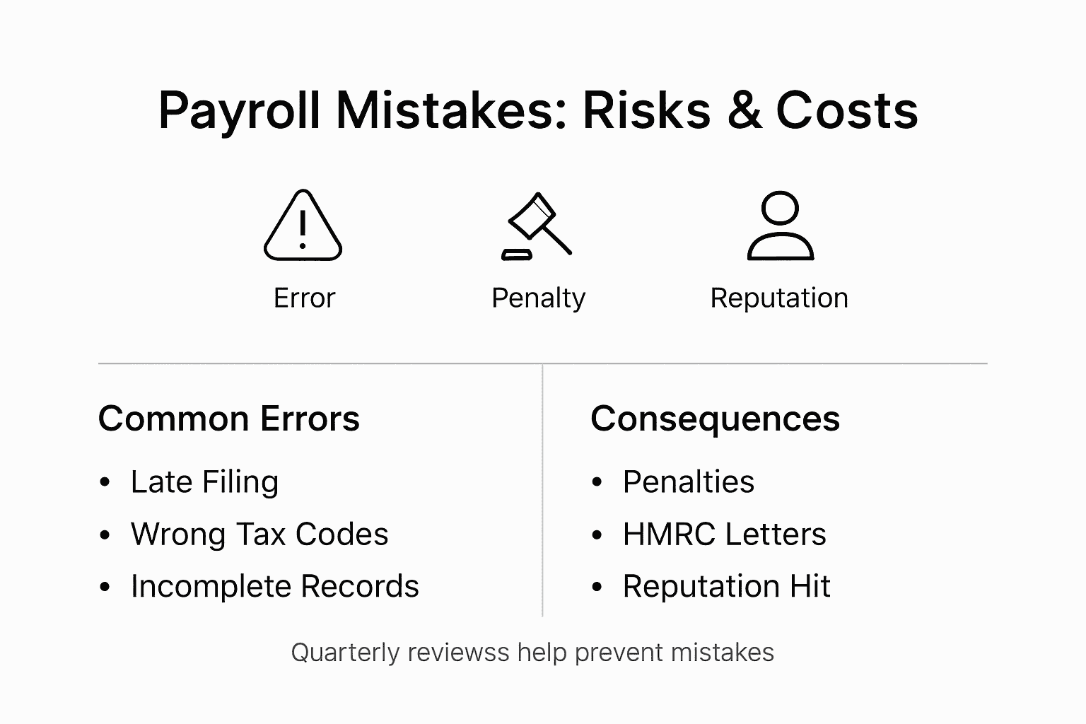 Infographic on payroll risks and mistakes