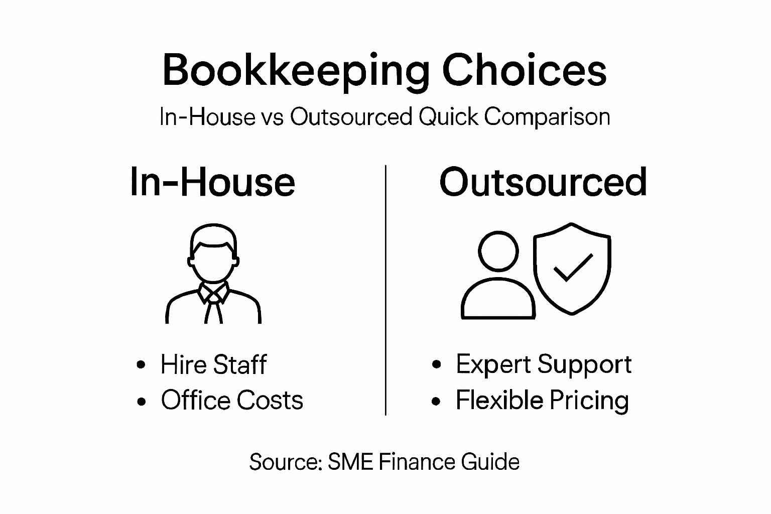 Infographic comparing bookkeeping options