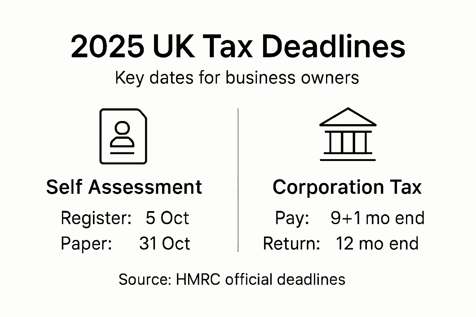 Infographic overview of main UK business tax dates