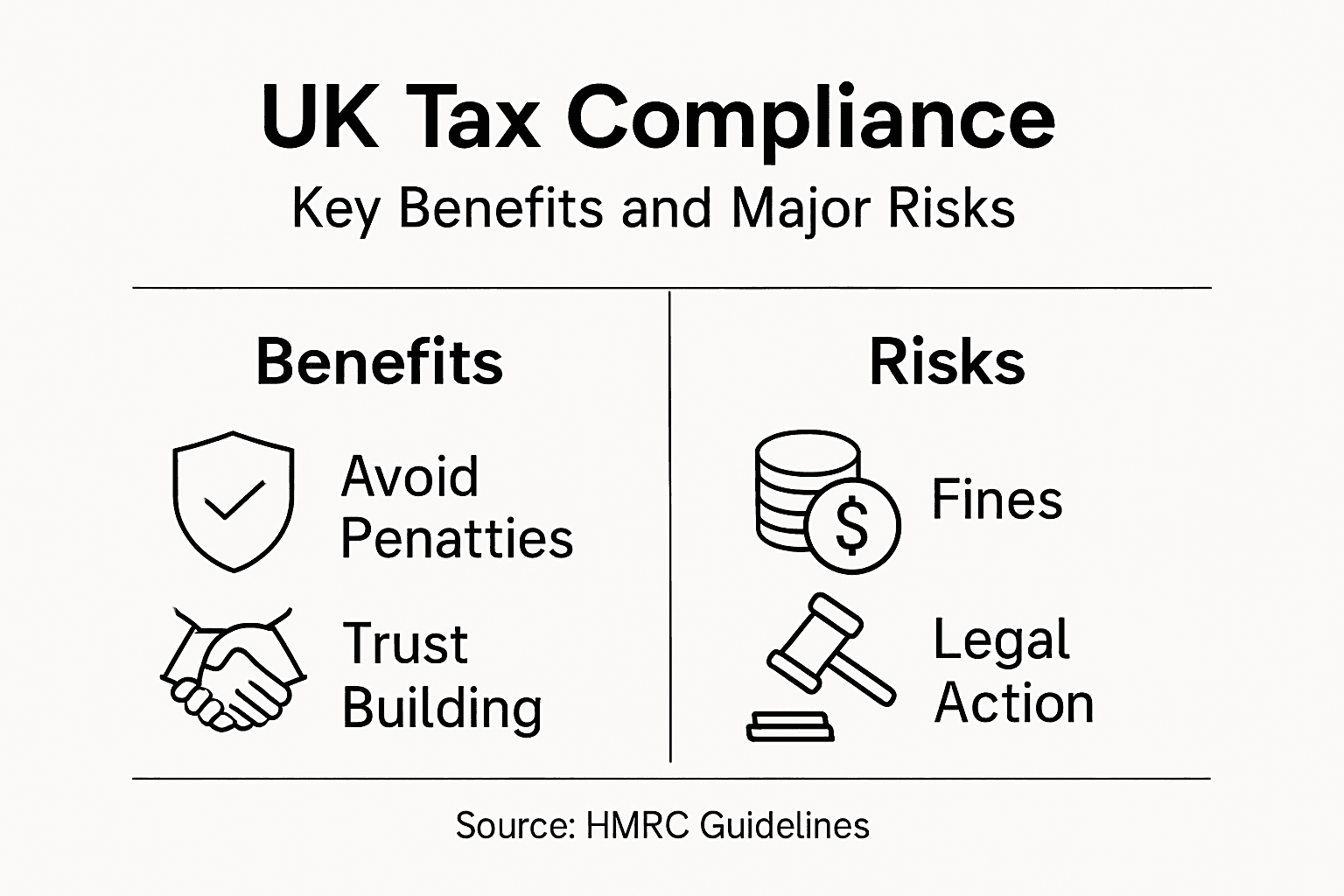 UK tax compliance benefits and risks infographic