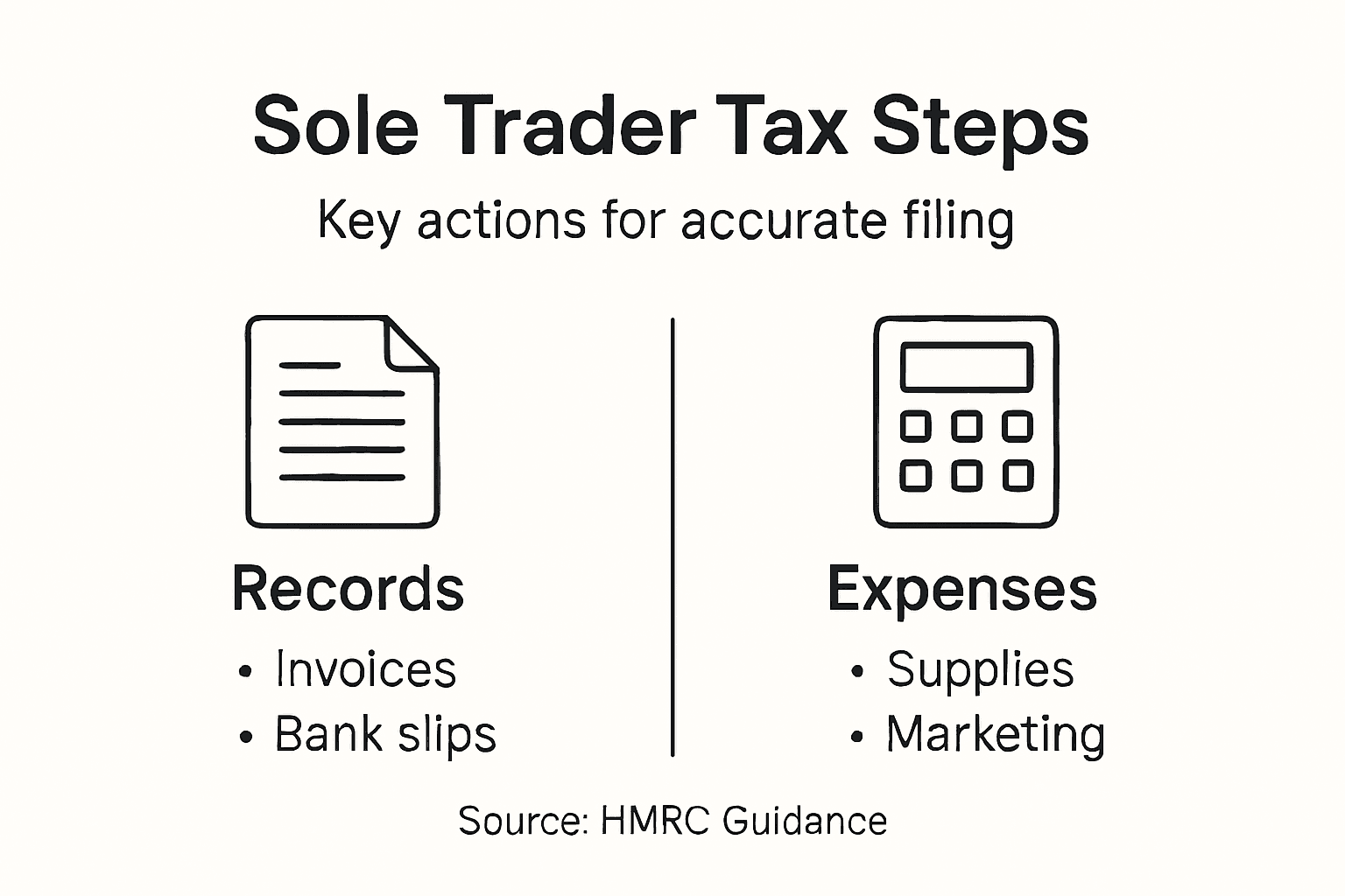 Infographic summarising sole trader tax steps