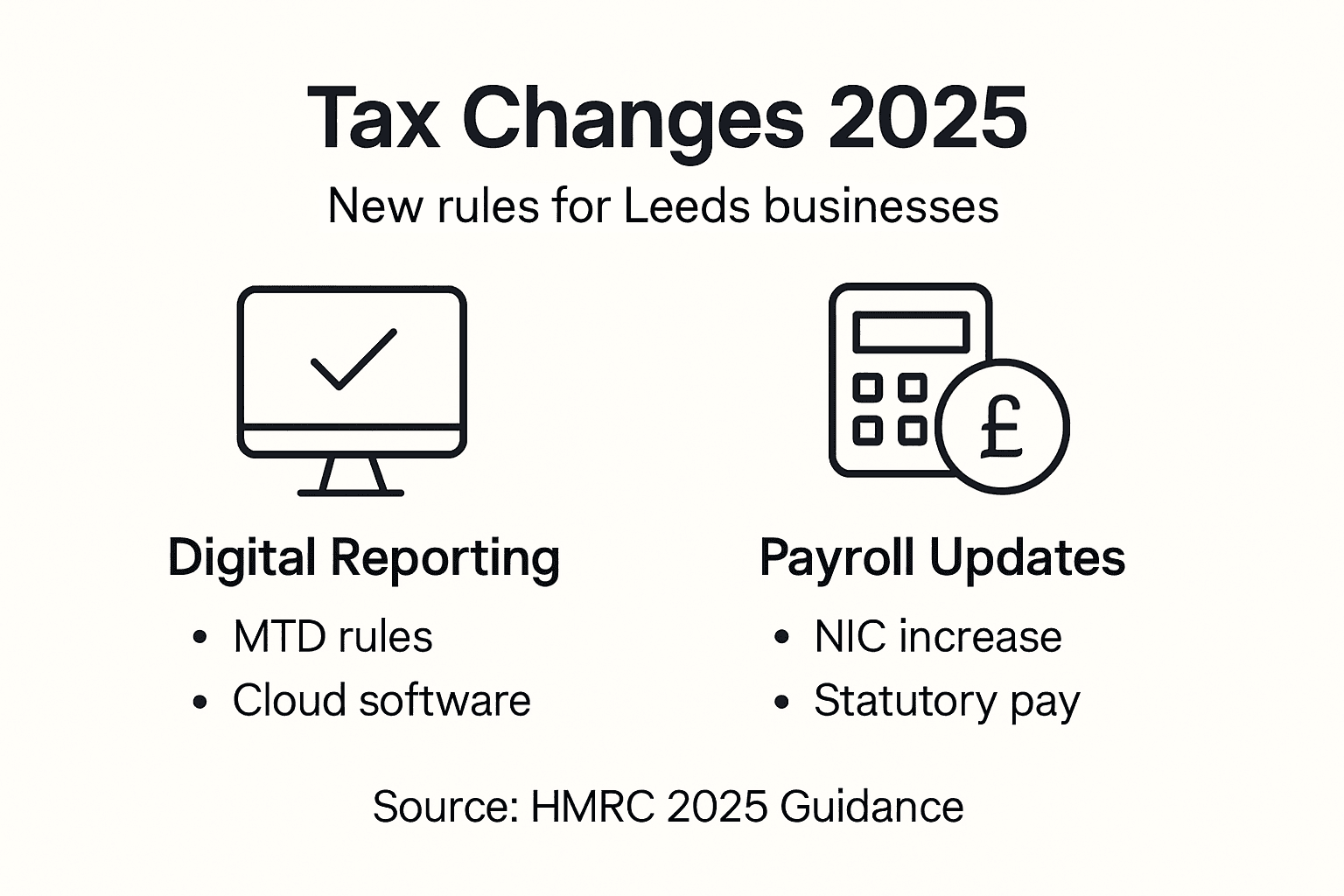 Infographic of 2025 Leeds tax changes