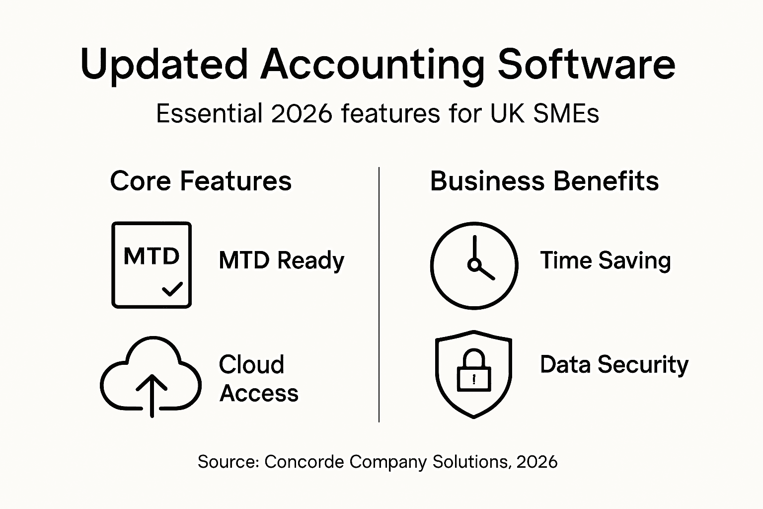 Infographic showing updated accounting software features