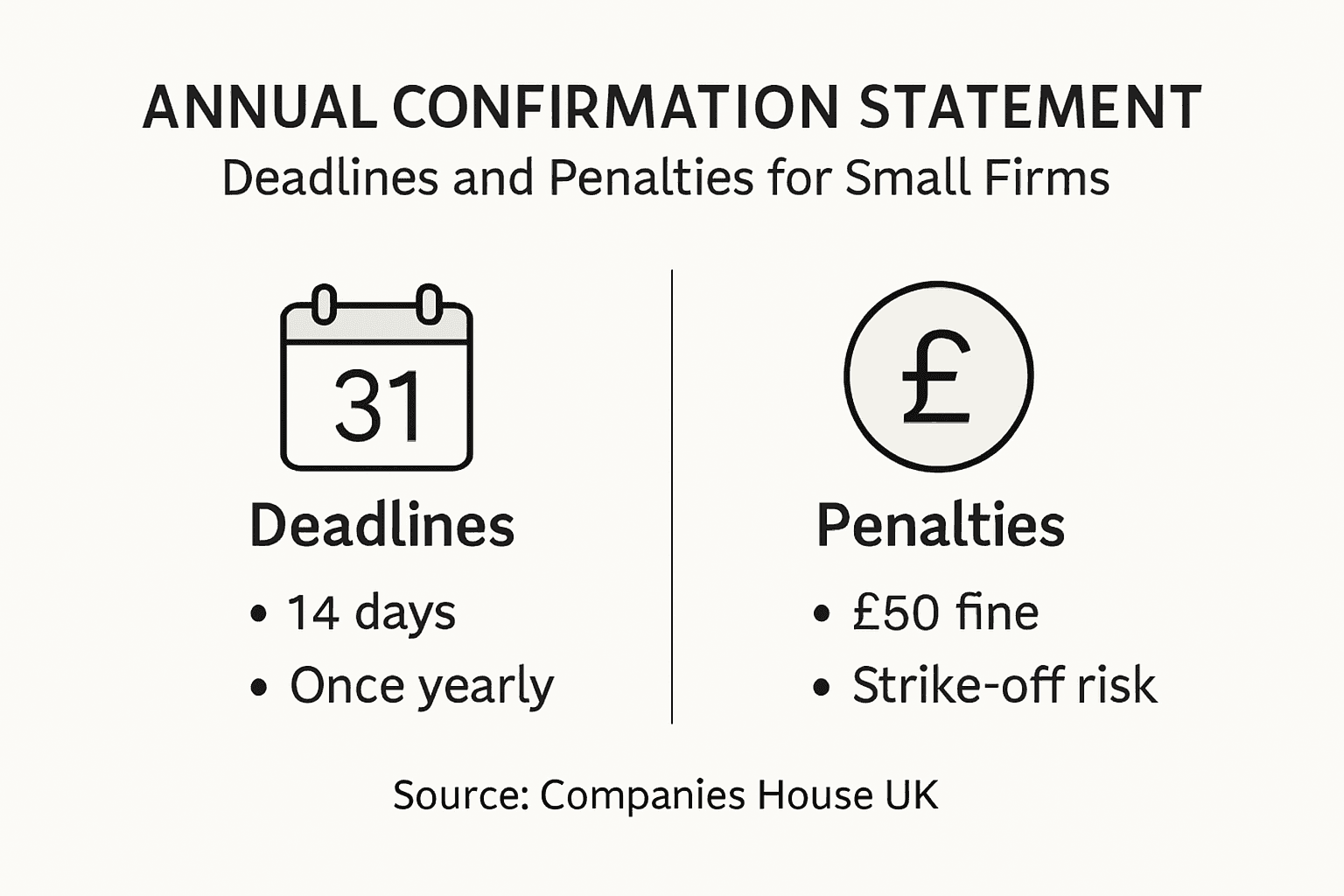 Infographic showing deadlines and penalties overview