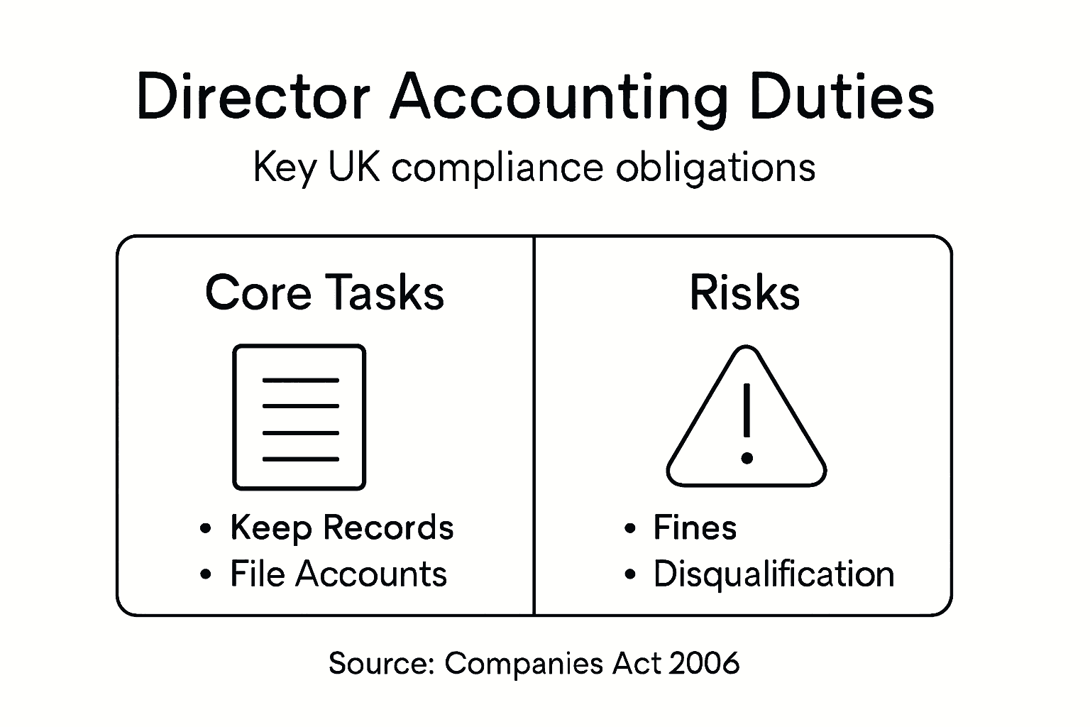 Infographic: director accounting duties and risks