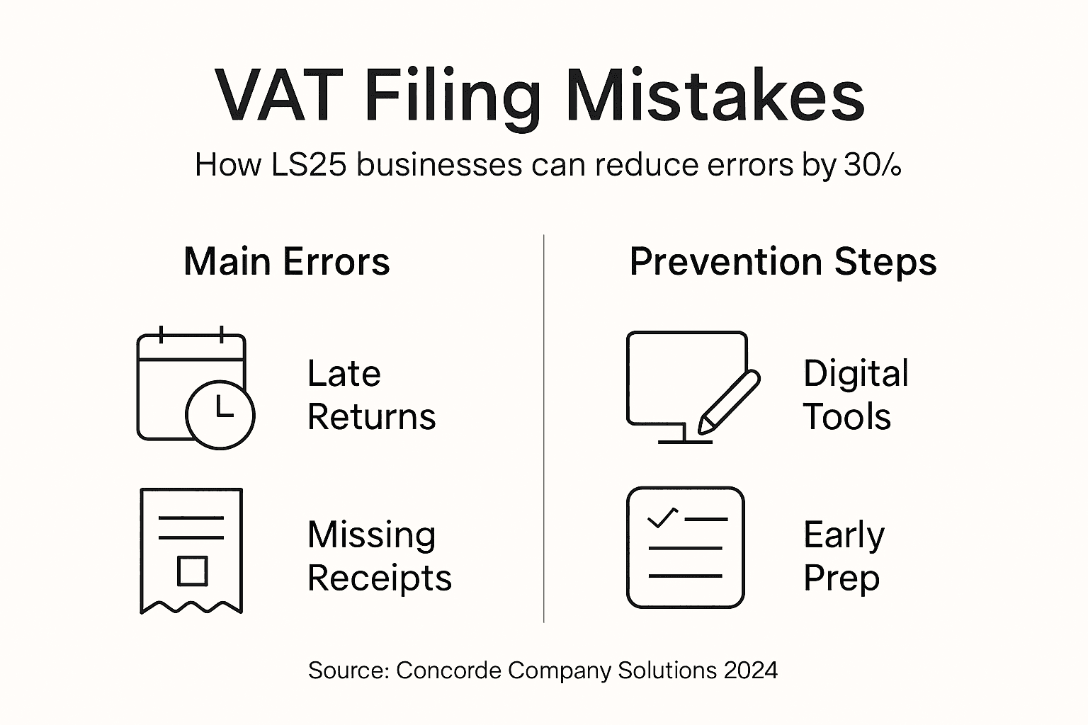 Infographic showing VAT mistakes and reduction steps