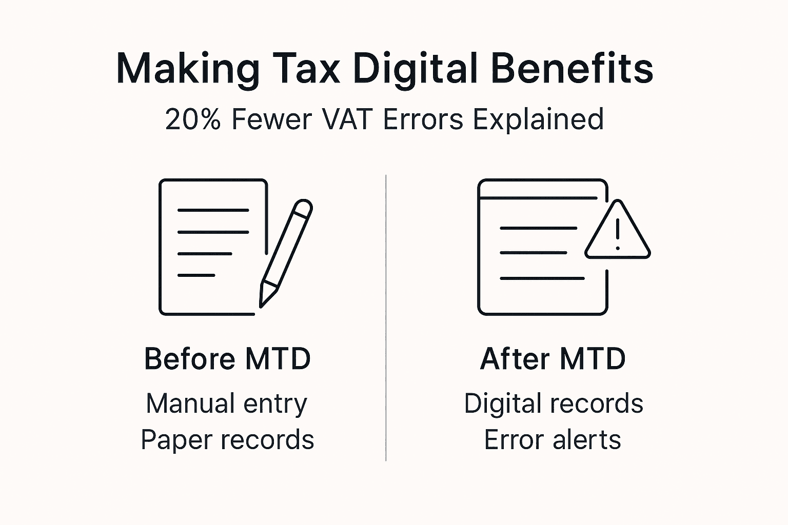 Infographic: MTD VAT error reduction and benefits