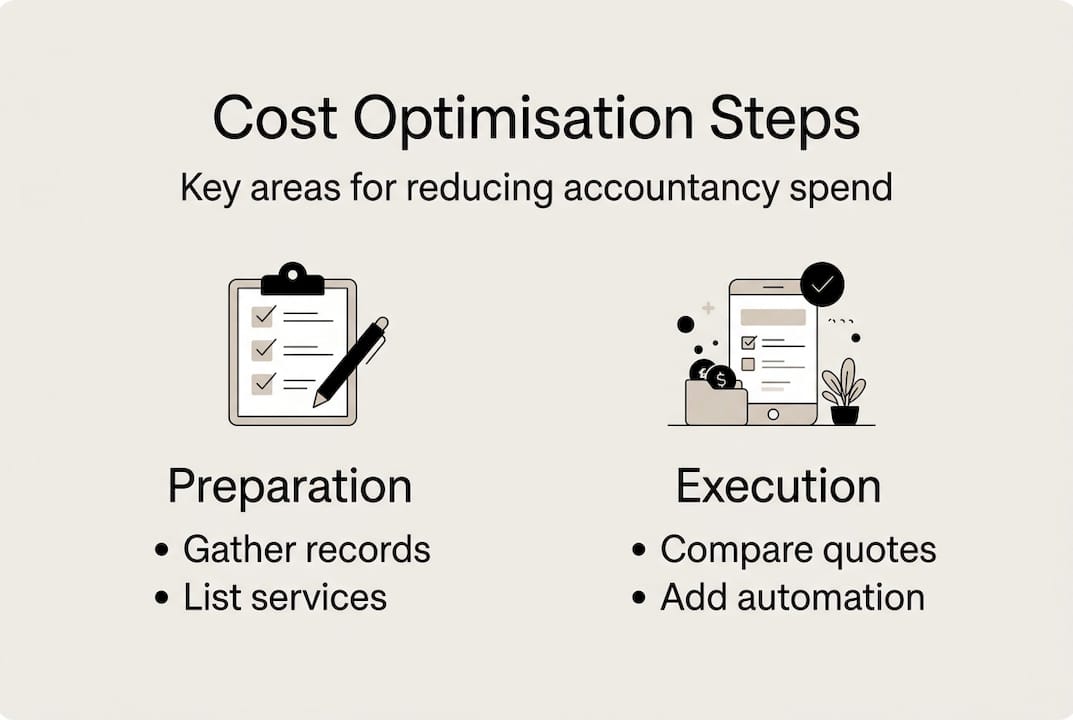 Infographic summarising main cost optimisation steps