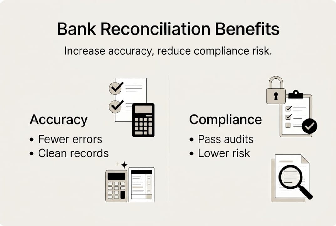 Infographic showing benefits of bank reconciliation