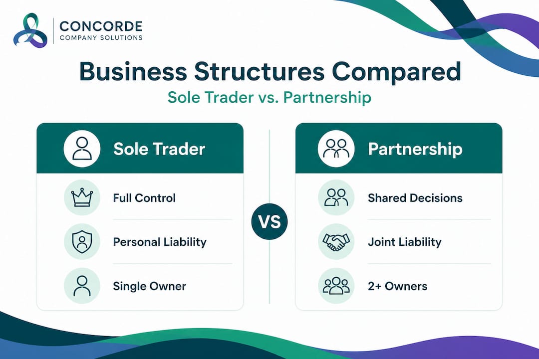 Infographic comparing sole trader and partnership structures