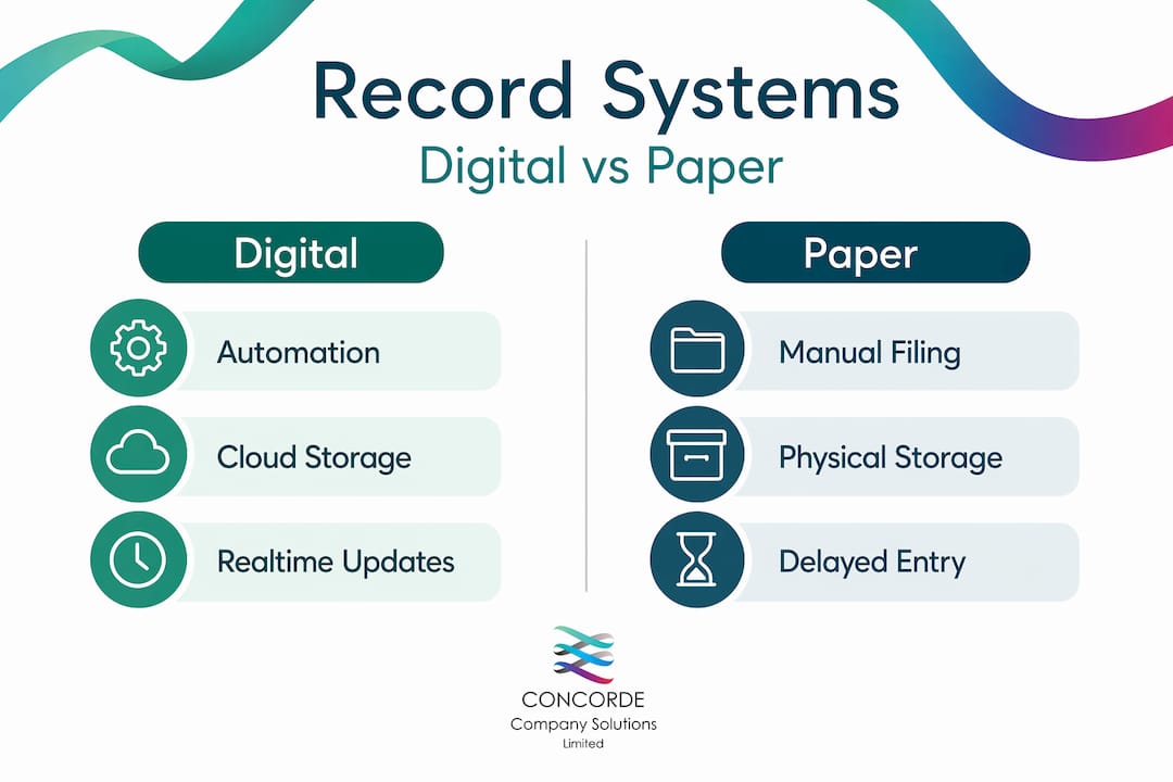 Infographic comparing digital and paper business records