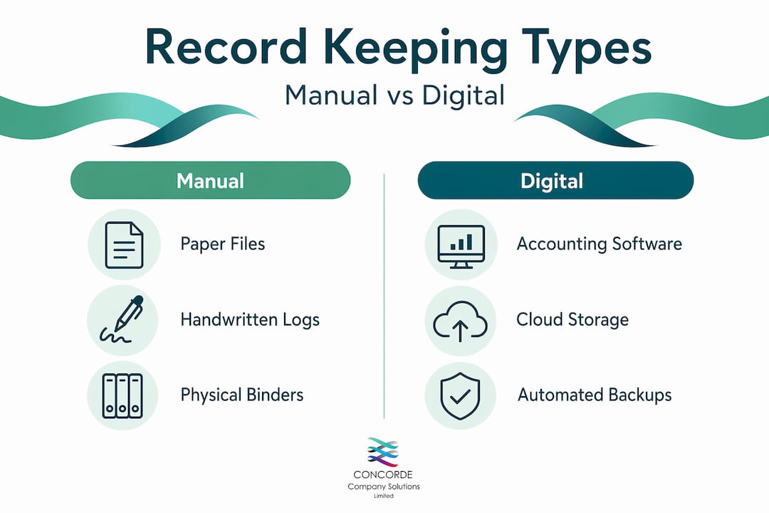 Infographic compares manual and digital records