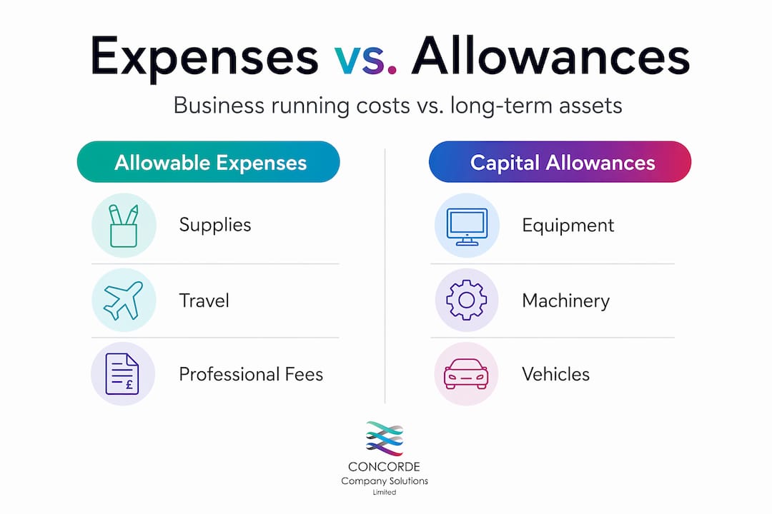 Infographic comparing allowable expenses and capital allowances