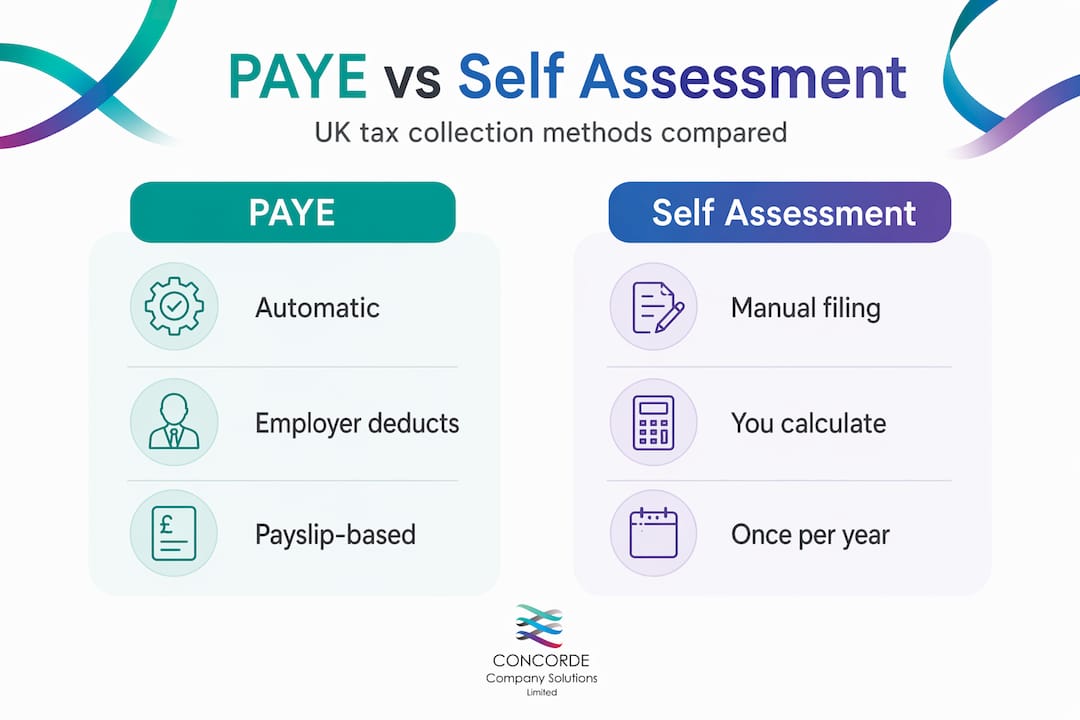 Infographic comparing PAYE versus Self Assessment features