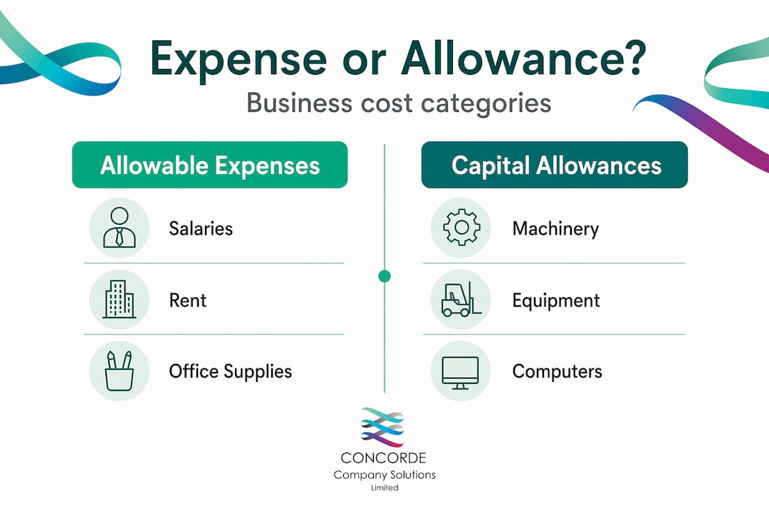 Infographic comparing allowable expenses and capital allowances