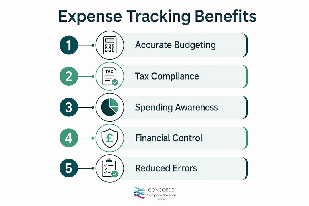 Infographic outlining five key expense tracking benefits