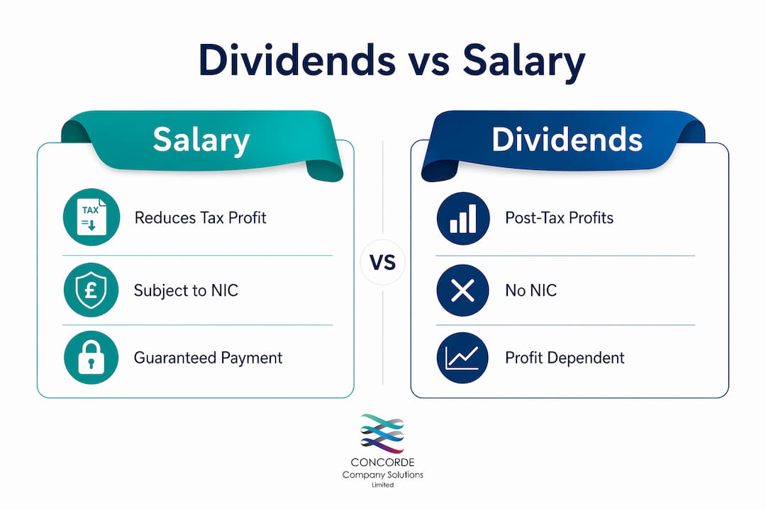Infographic comparing dividends and salary differences