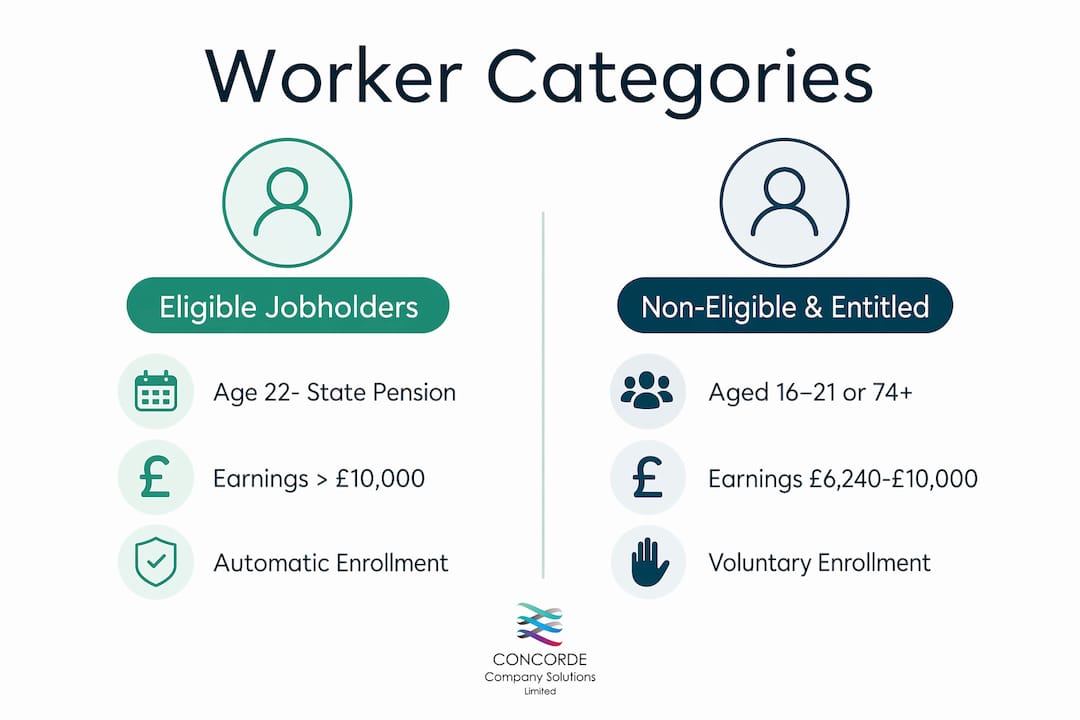 Infographic comparing eligible and non-eligible jobholders