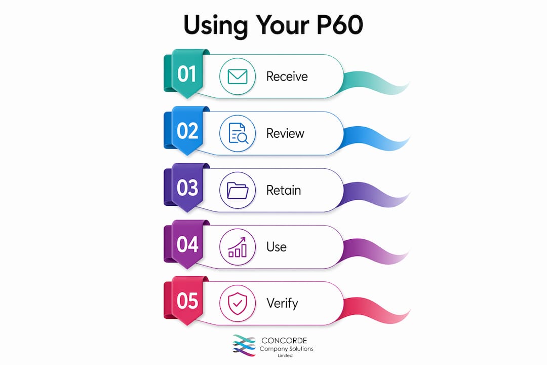 Infographic showing steps to use P60 effectively