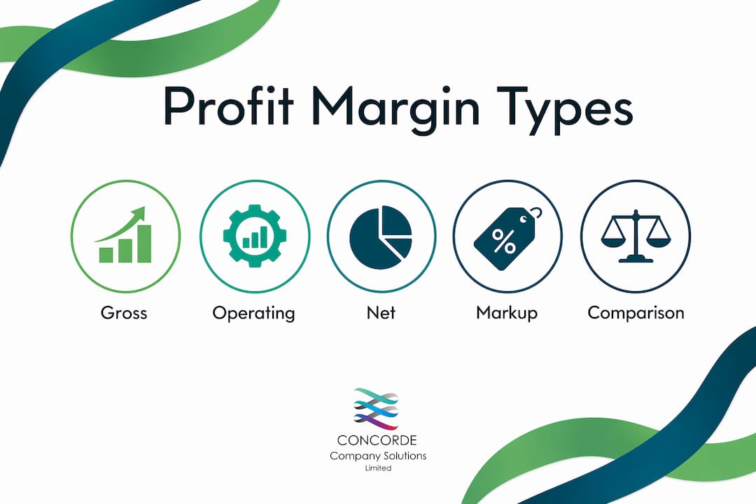 Infographic showing profit margin types hierarchy