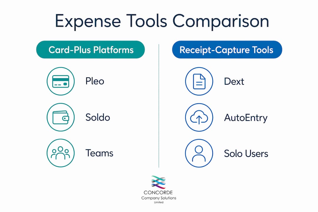 Infographic comparing expense management tool categories