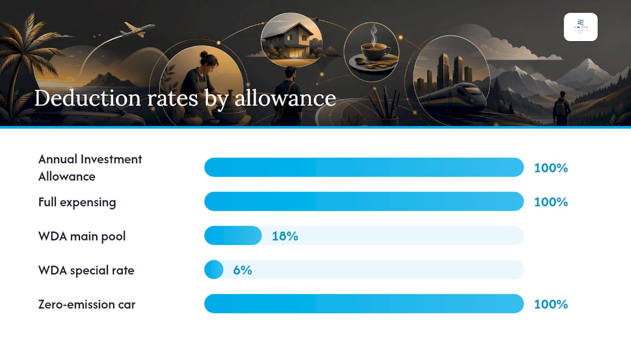 The main allowances available — overview diagram
