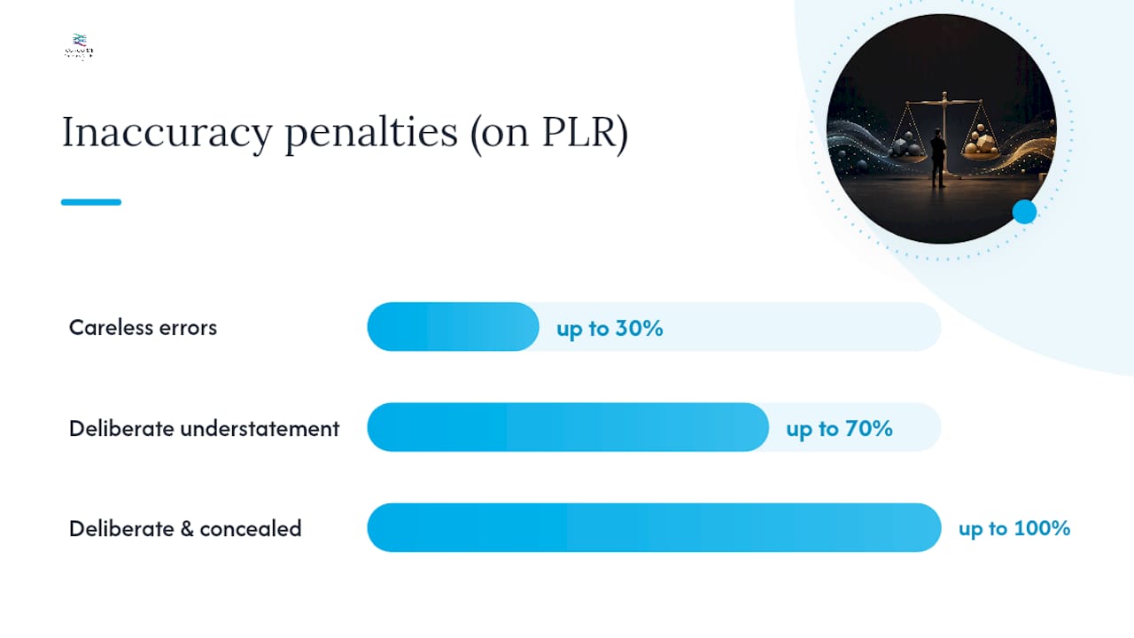 HMRC penalty examples: what you'll actually face and owe — overview diagram