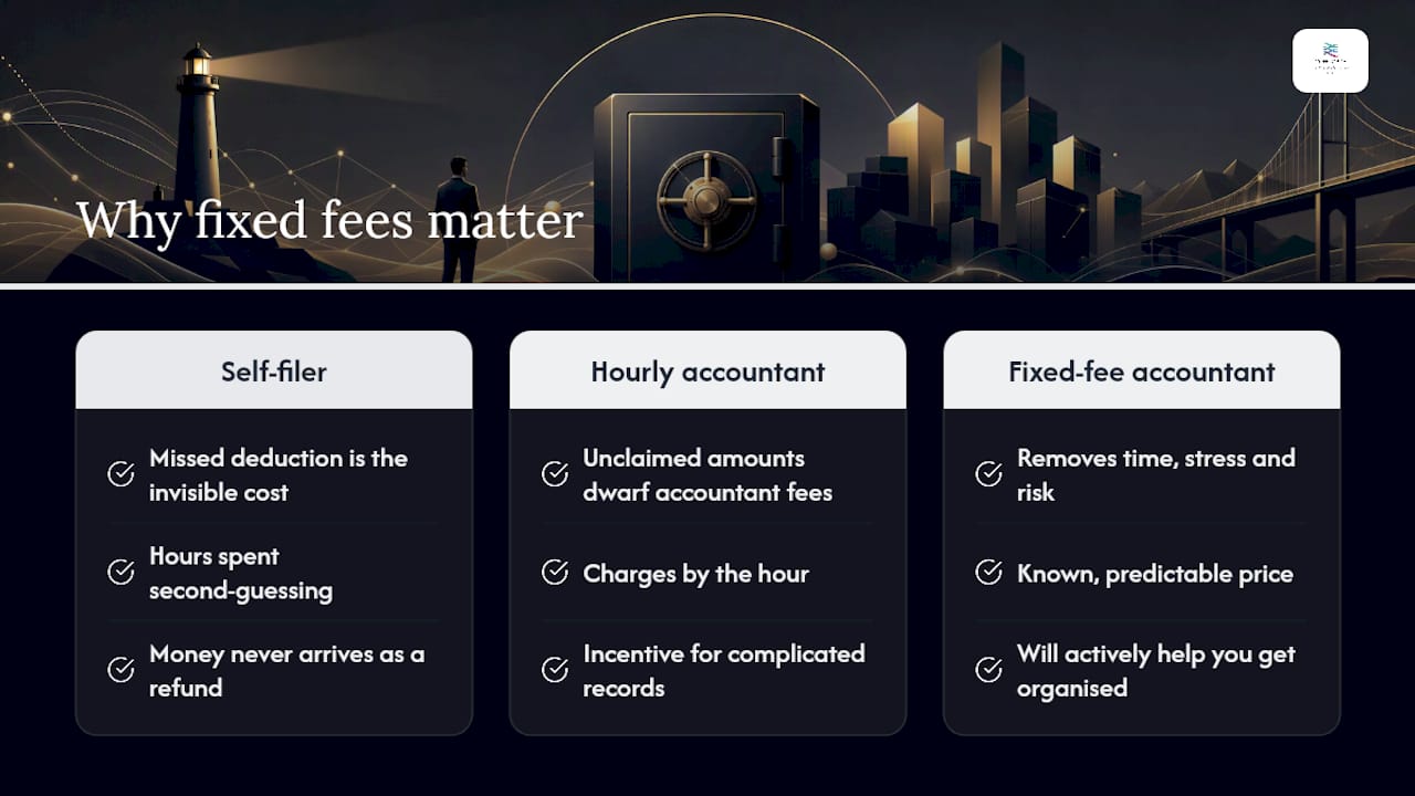 Why fixed fees and honest records matter more than people realise — overview diagram