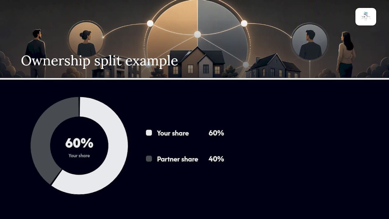 Five things Concorde tells every landlord starting MTD — overview diagram
