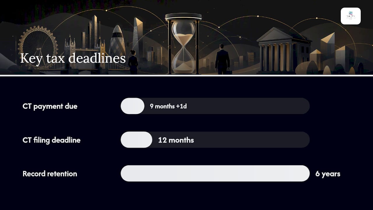 Diagram of UK business tax deadlines and requirements