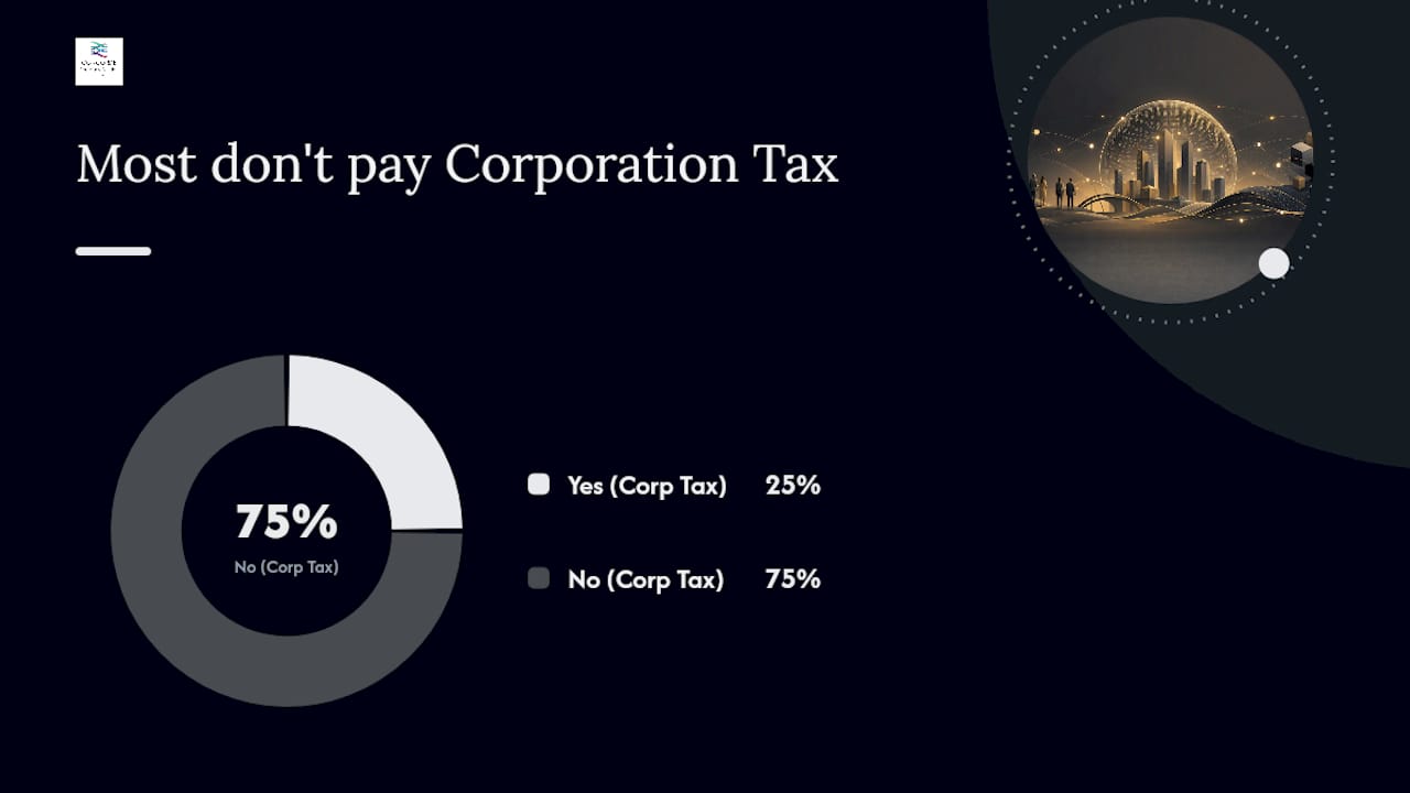 Comparison diagram of tax filing requirements by business structure
