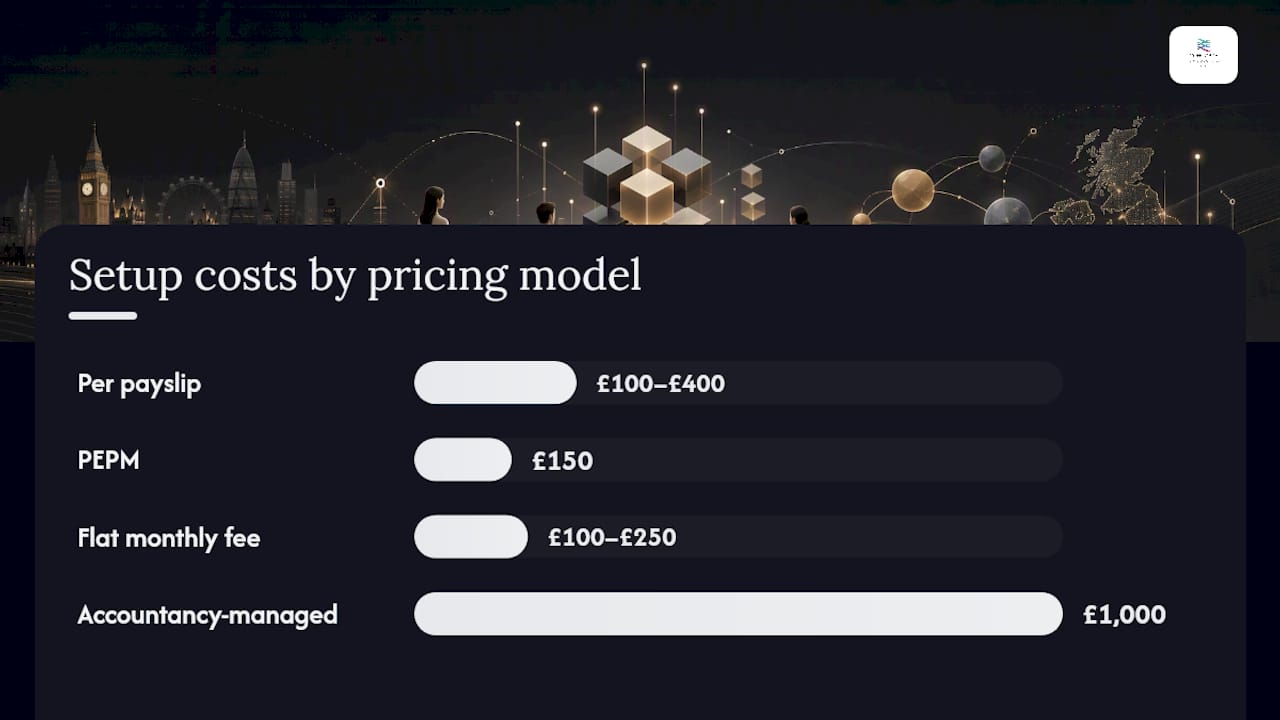 Diagram comparing UK payroll pricing models with costs and features