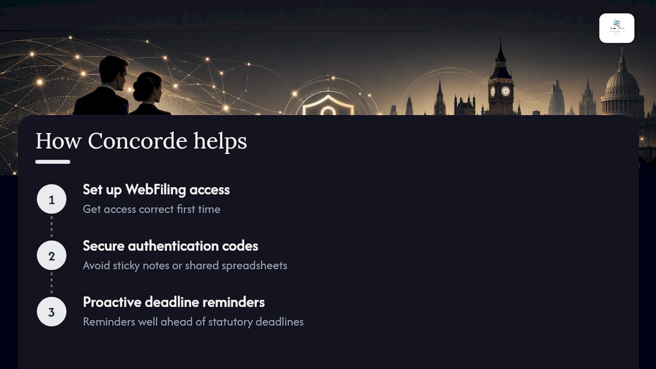 How Concorde Company Solutions helps local businesses manage authentication codes and filings — overview diagram