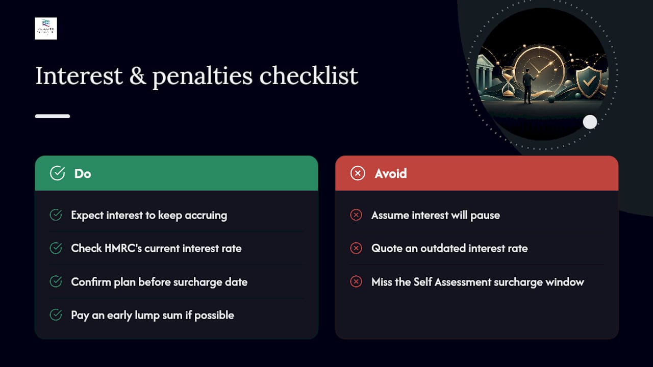 Does interest still apply during a Time to Pay plan? — overview diagram