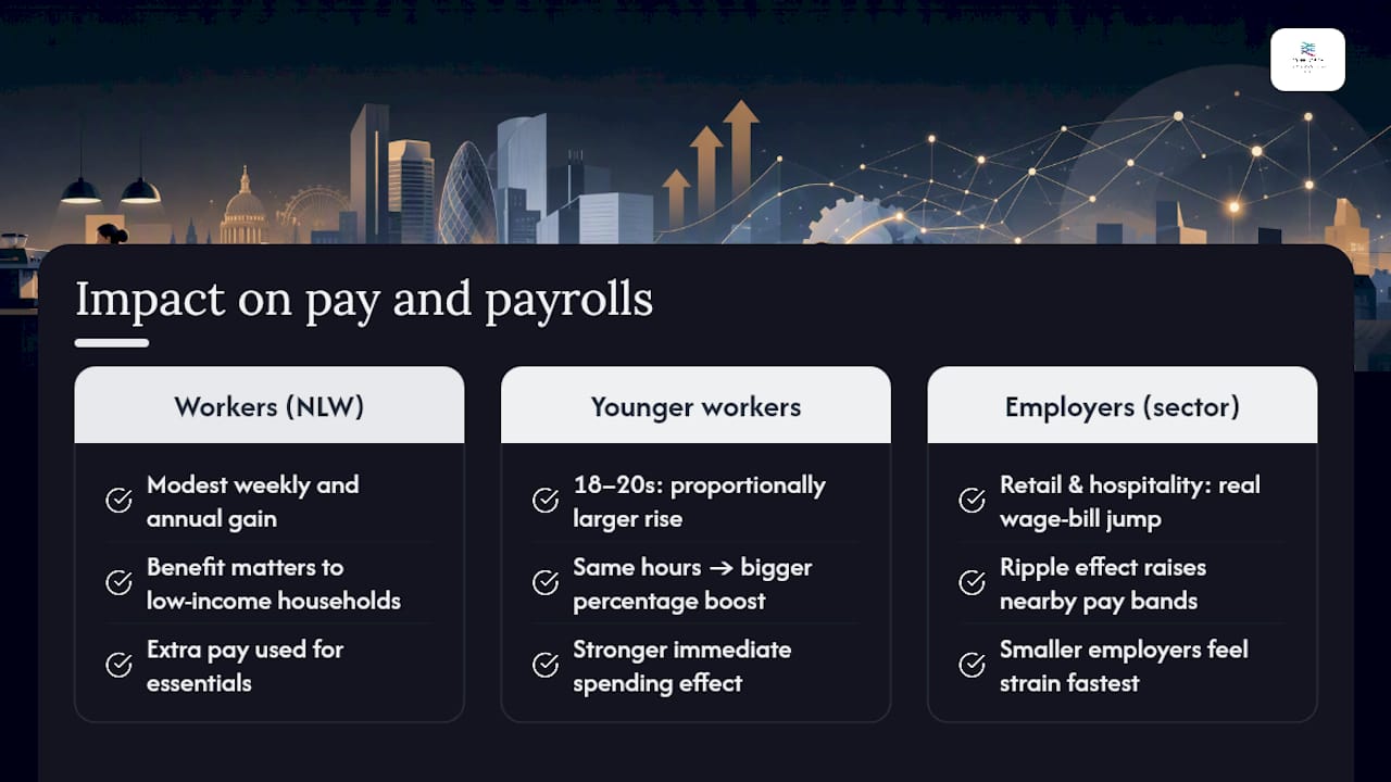 What the rate rise actually means for pay packets and payrolls — overview diagram
