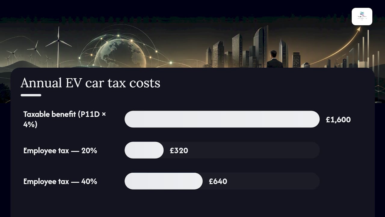 What is the electric car tax 2026 rate for company cars? — overview diagram