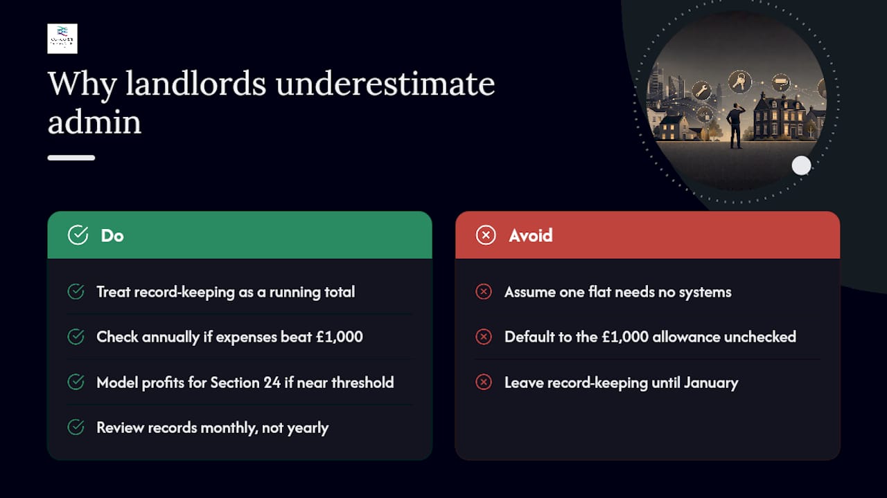 Author perspective: why landlords underestimate their own admin burden — overview diagram