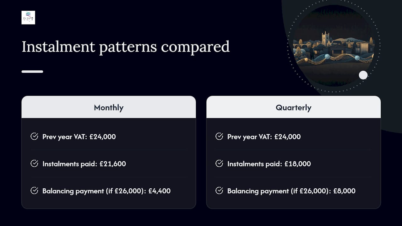 Monthly and quarterly VAT instalment comparison