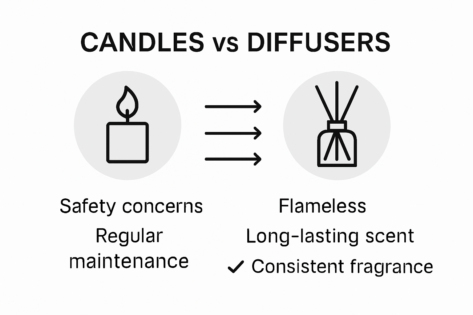 Infographic comparing diffusers and candles