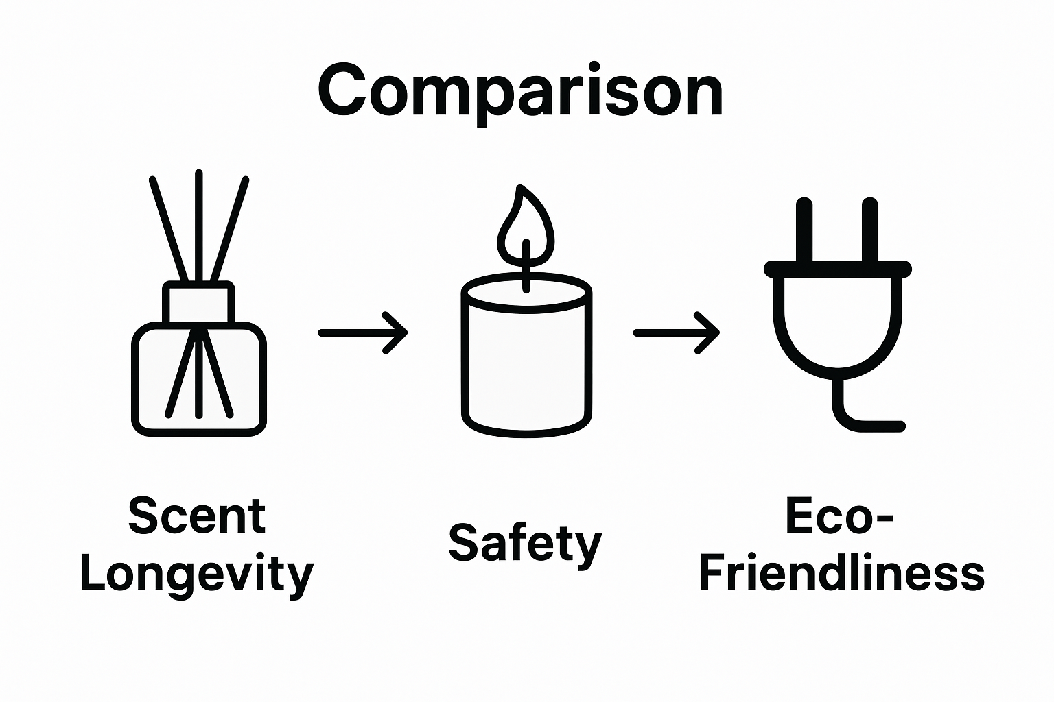 Infographic comparing home scenting methods