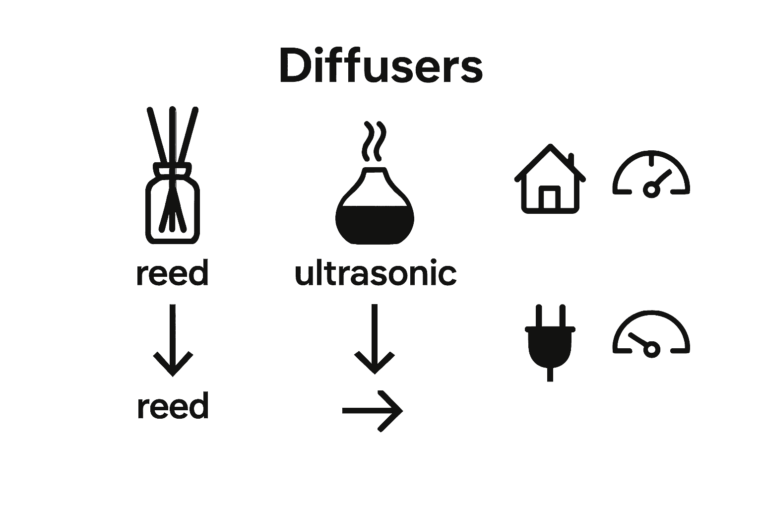 Diffuser type features comparison infographic