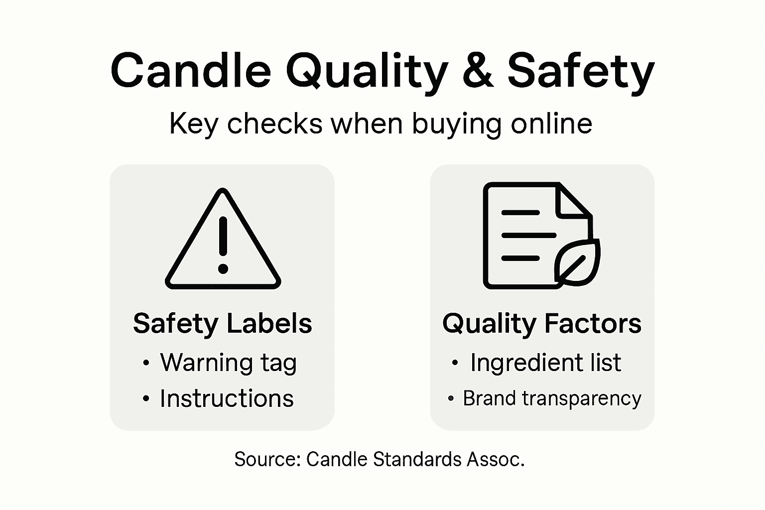 Infographic listing candle safety and quality checks