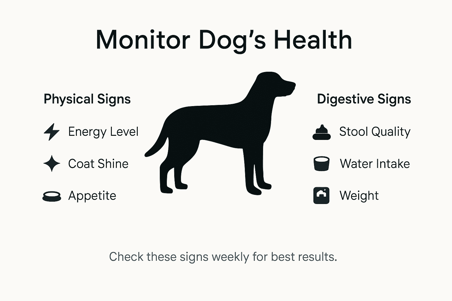 Infographic about monitoring dog health on freeze dried food