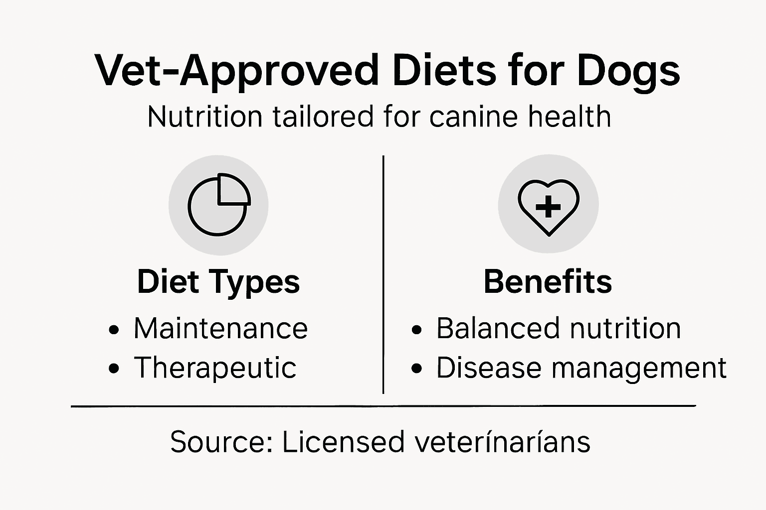 Infographic vet-approved dog diet summary