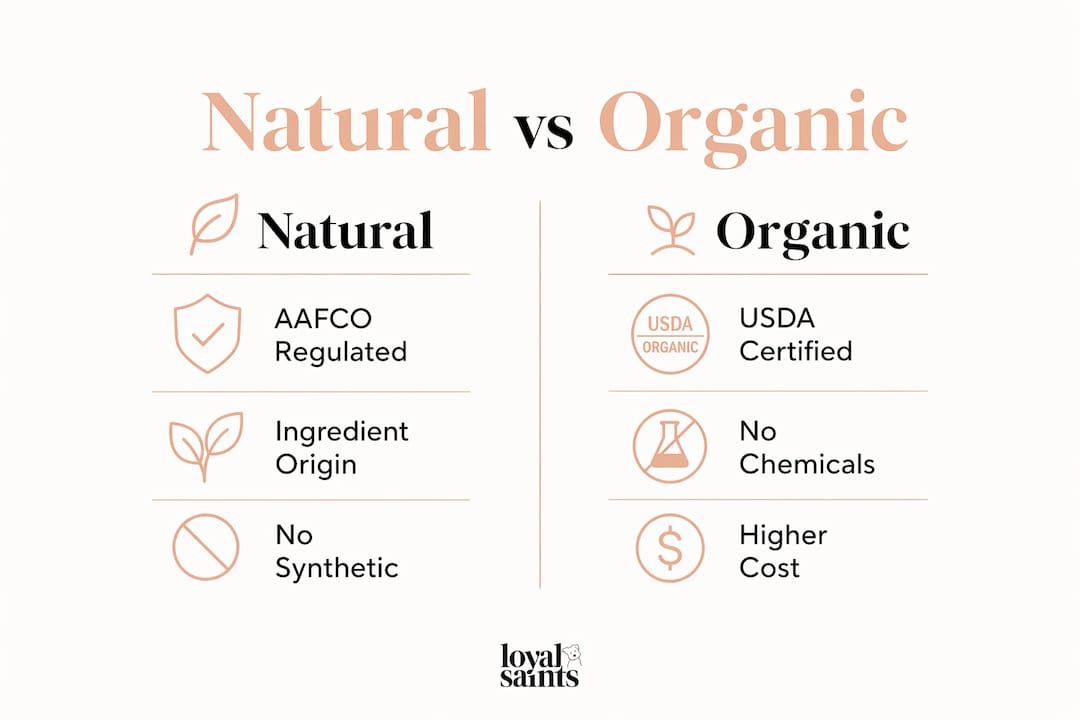 Infographic comparing natural and organic dog food labels
