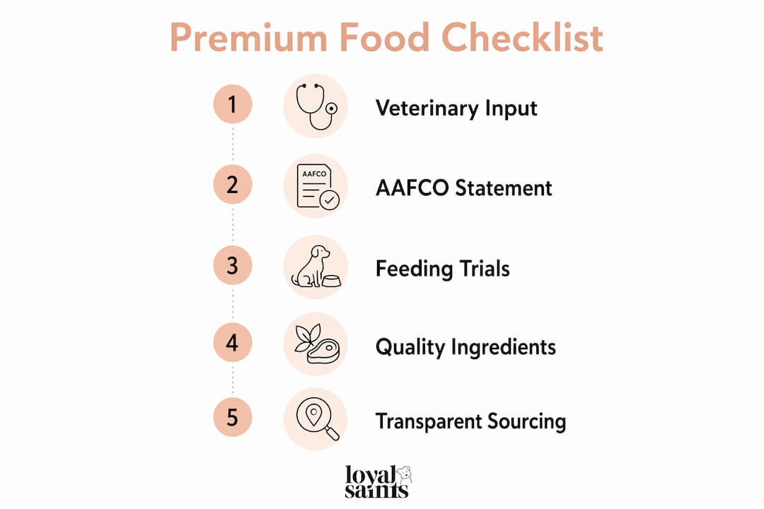 Infographic with steps to evaluate premium dog food