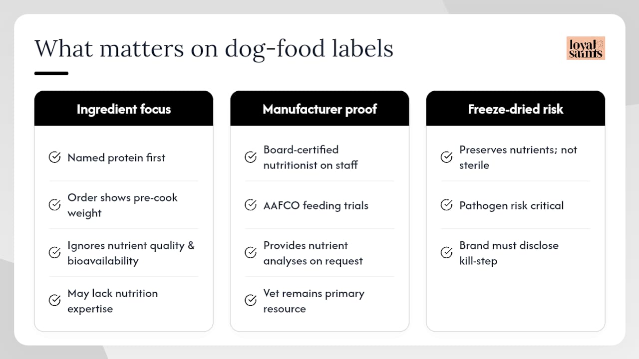 What most owners get wrong about dog food labels — overview diagram