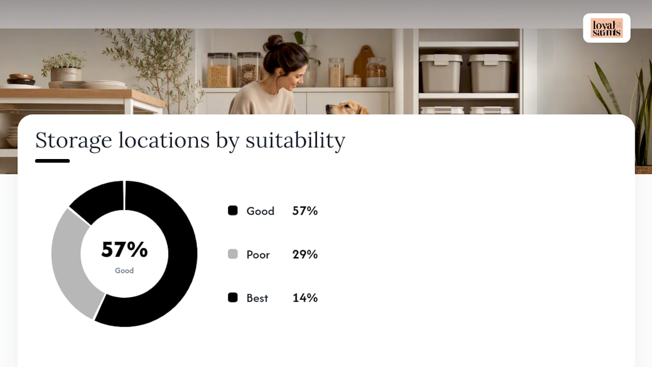 Where should you store dog food in a small home? — overview diagram