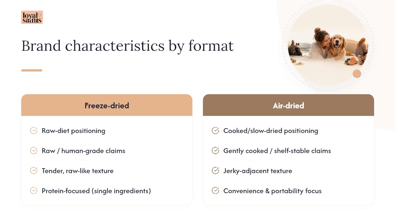 What Brands Look Like in Each Category — overview diagram